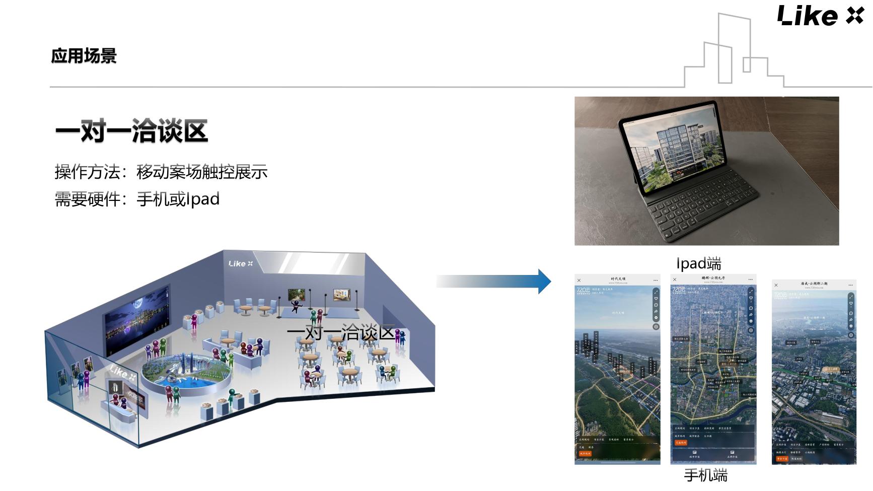 TV display